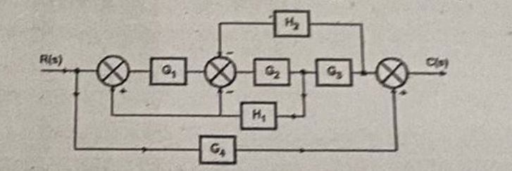 get the minimum expression: