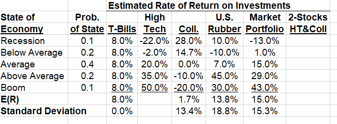 Can anyone help to answer the following two