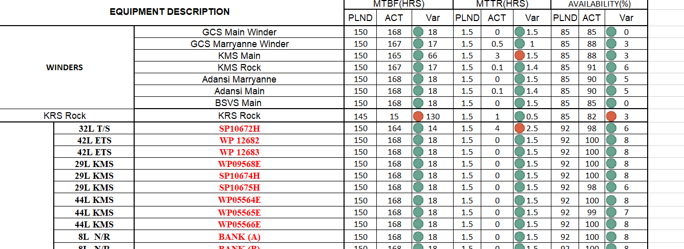could you calculate the montly averages of MTBF