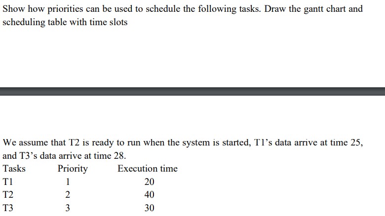 Show how priorities can be used to schedule the