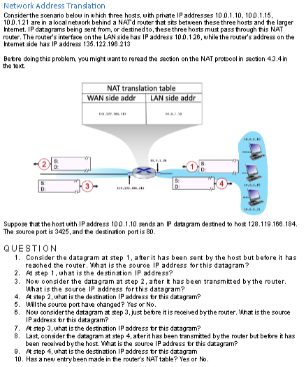 Network Address Translation Consider the scenario
