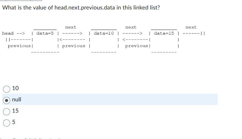 What is the value of head.next.previous.data in