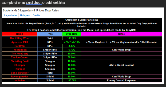If you were using a simple drop you could just