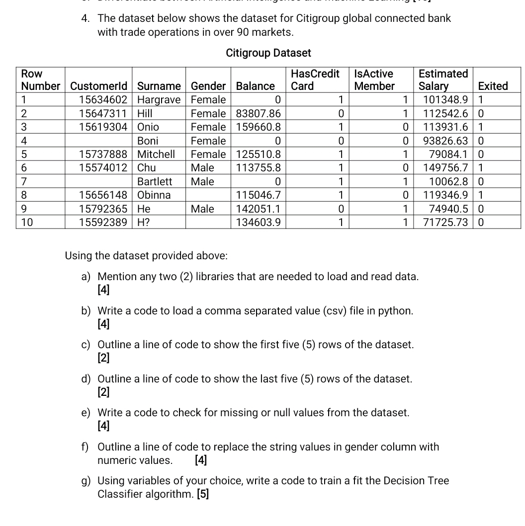 The dataset below shows the dataset for Citigroup
