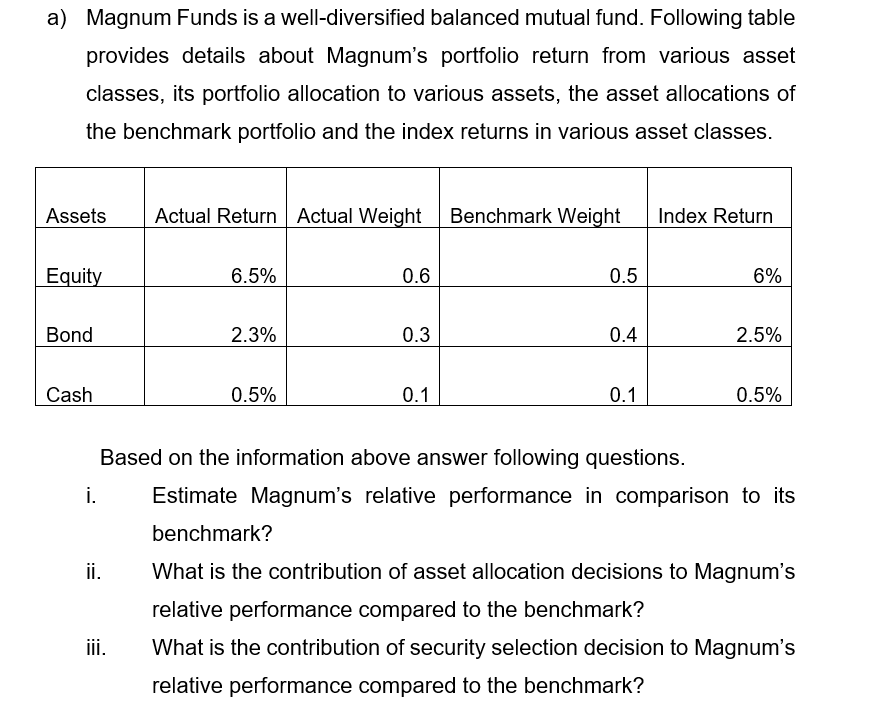 a) Magnum Funds is a well-diversied balanced