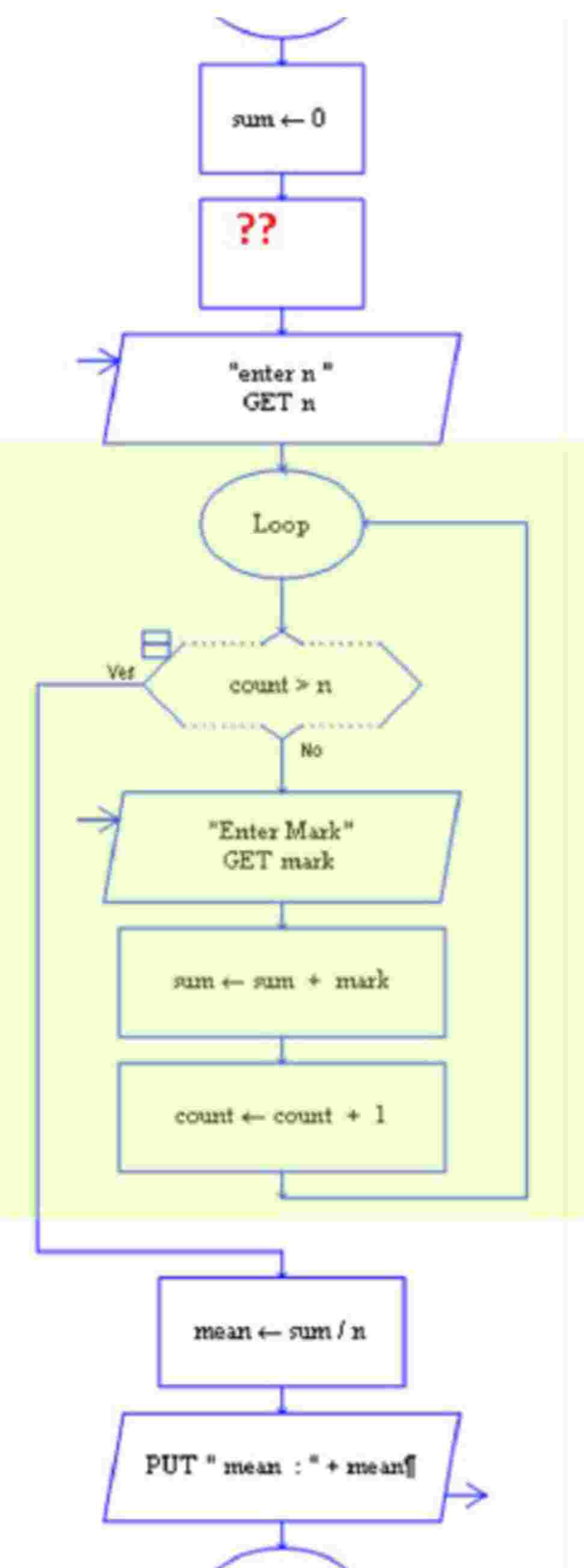 Find the correct expression for the missing part.