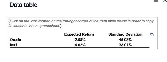 Data table (Click on the icon located on the