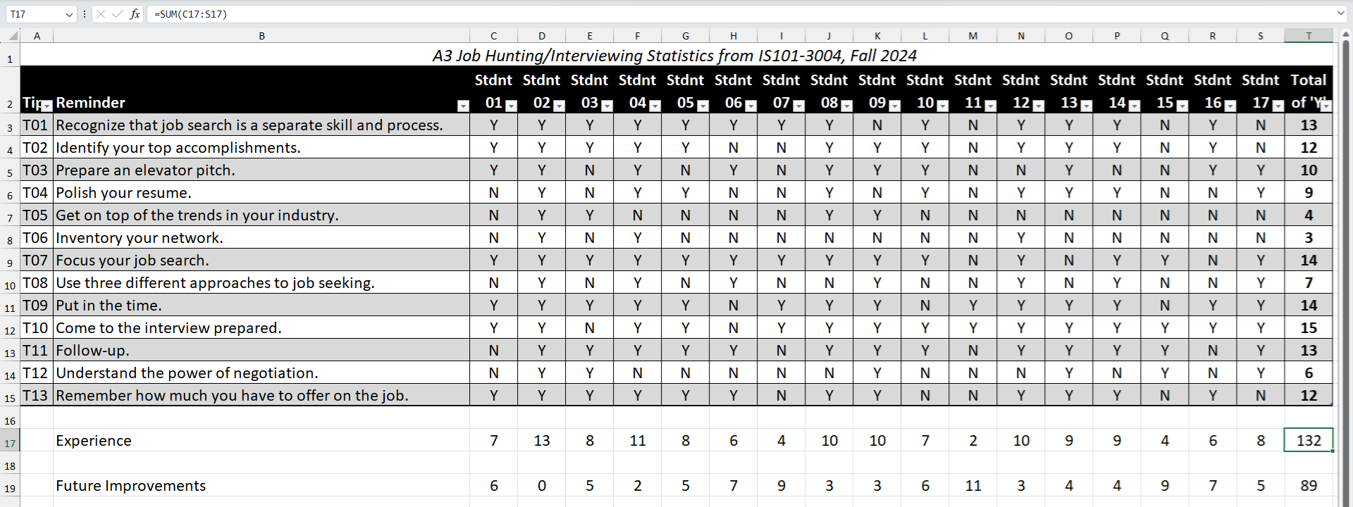 I would like to see the answers to these