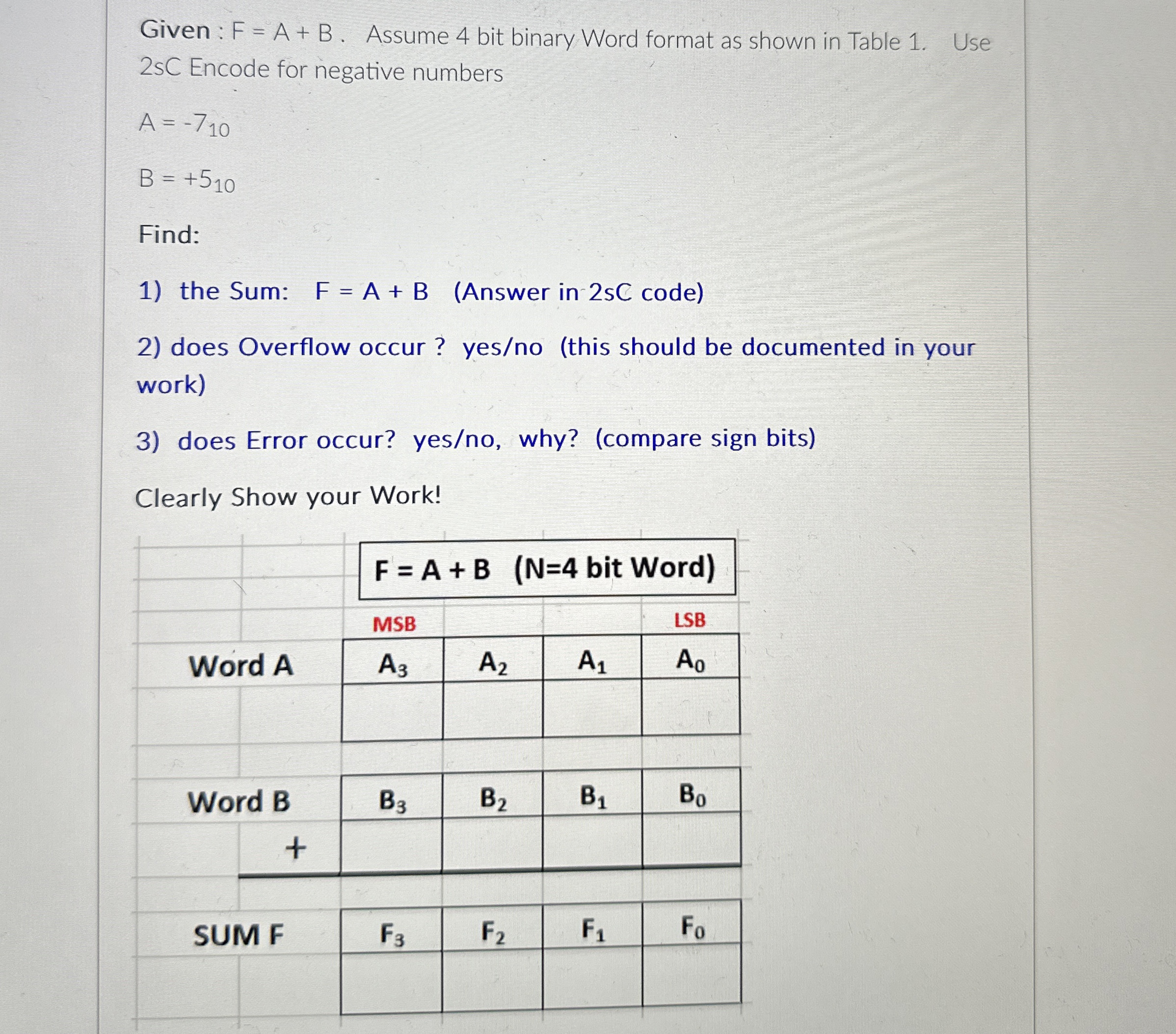Given : F = A + B . Assume 4 bit binary Word