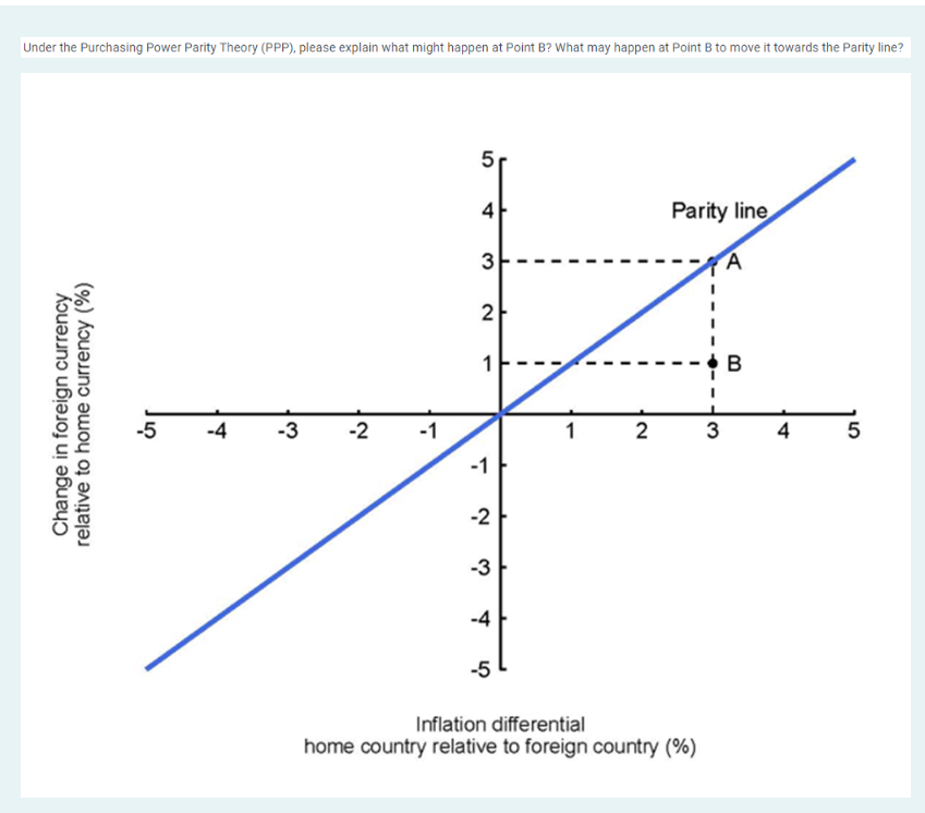 Under the Purchasing Power Parity Theory (PPP),