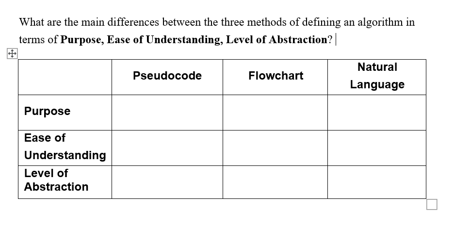 What are the main differences between the three