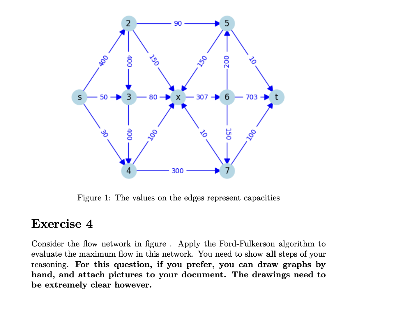 Consider the flow network in figure . Apply the