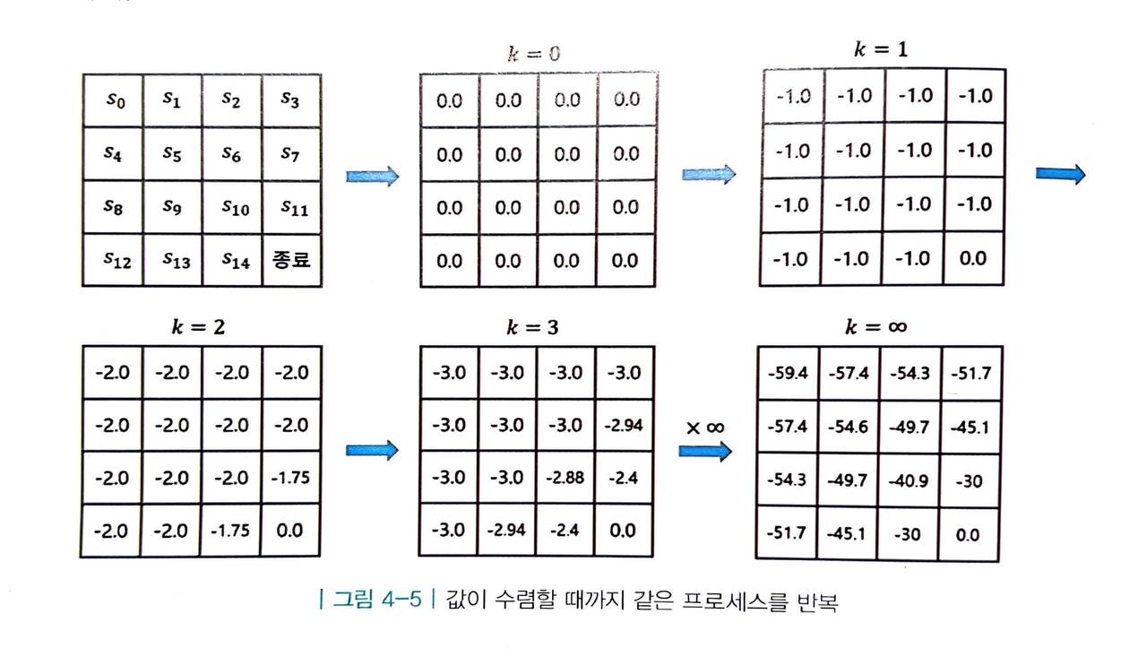 k = 0 k = 2 k = 1 k = 3 Longrightarrow \ table [