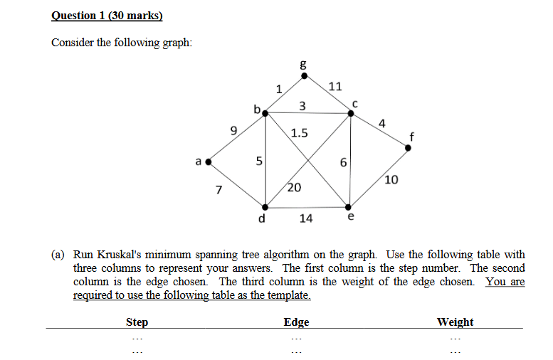 Question 1 ( 3 0 marks ) Consider the following