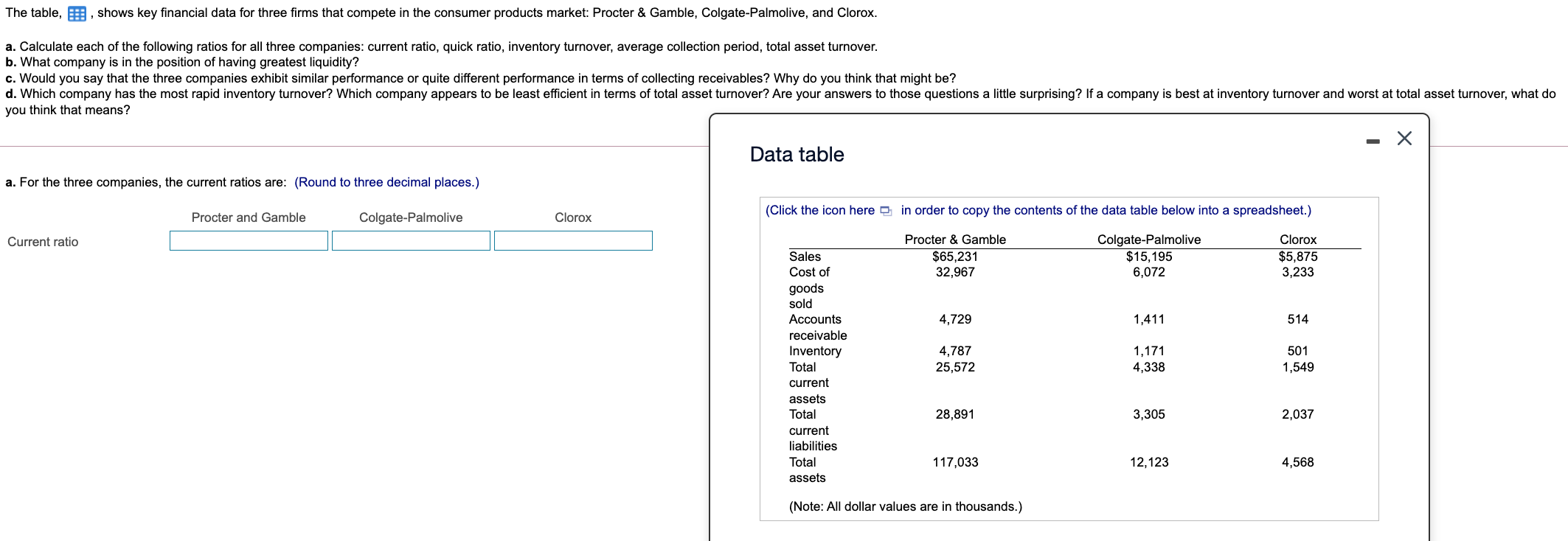 The table, , shows key financial data for three