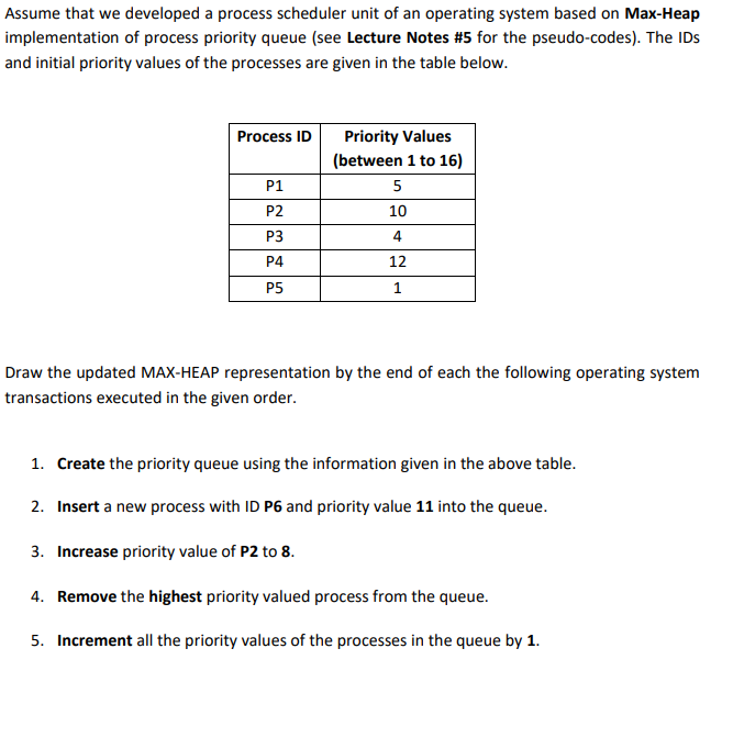 Assume that we developed a process scheduler unit