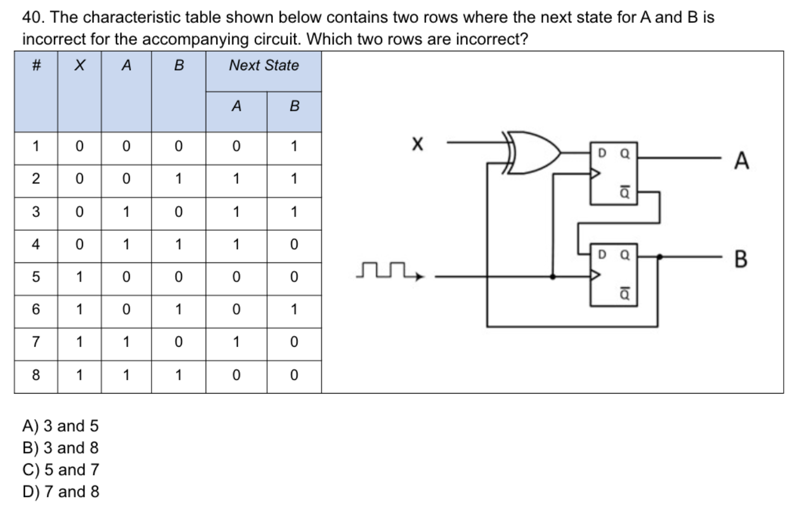 4 0 . The characteristic table shown below