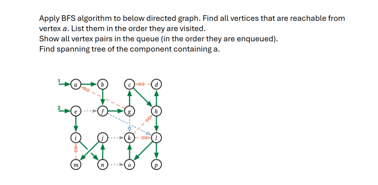 Apply BFS algorithm to below directed graph. Find
