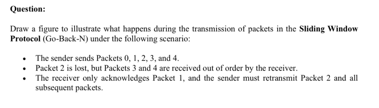 Question: Draw a figure to illustrate what