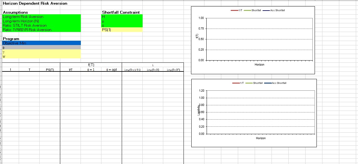 Use the worksheet in the file Chapter 05 Excel