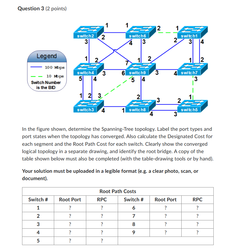 Please tell me if your answer is correct and