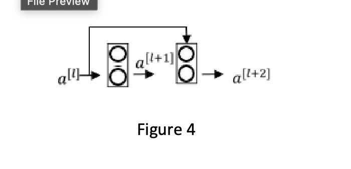 Figure 4 shows a ResNet block where the input a [