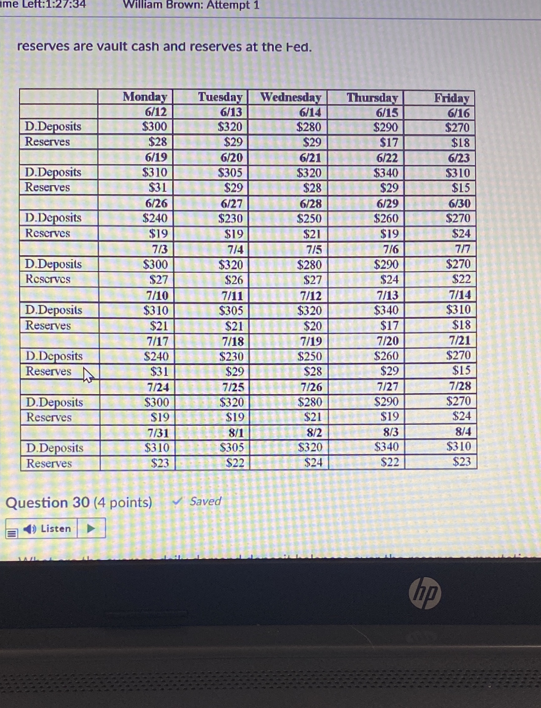 How much is the average daily reserves during the