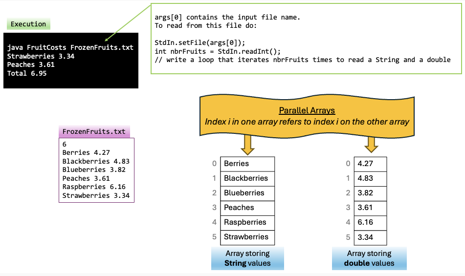 Your task is to complete the main method in the