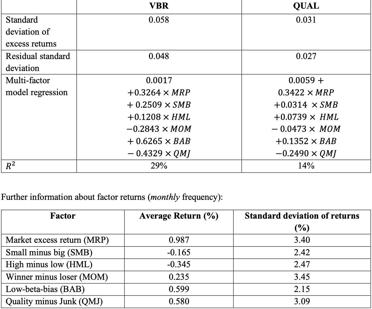 You are evaluating two quantitative factor funds