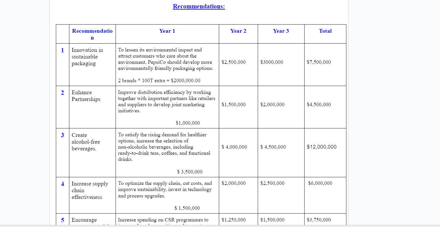 Answer the following questions based on