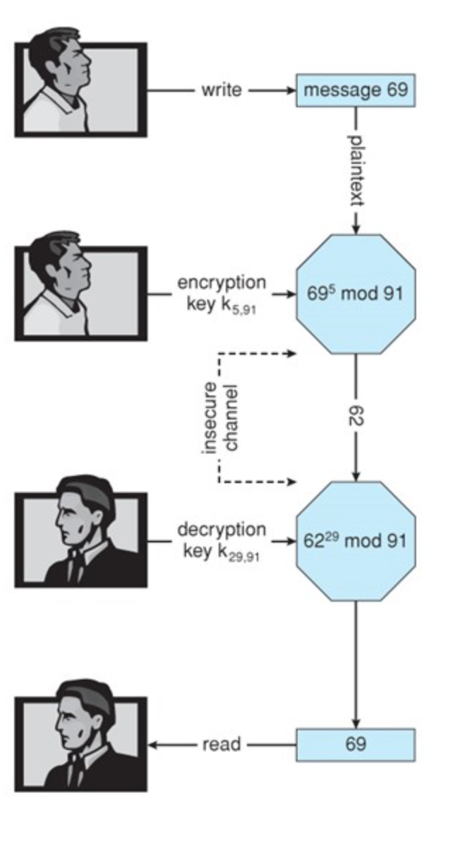 4 a . [ Points 5 ] Design an access matrix with