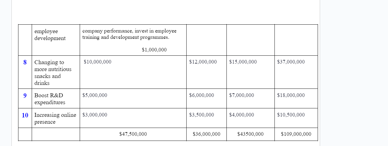 Answer the following questions based on