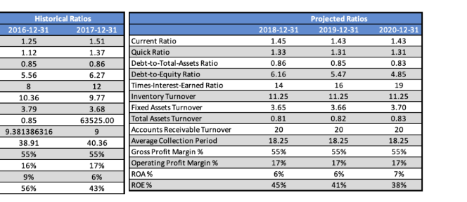 Answer the following questions based on