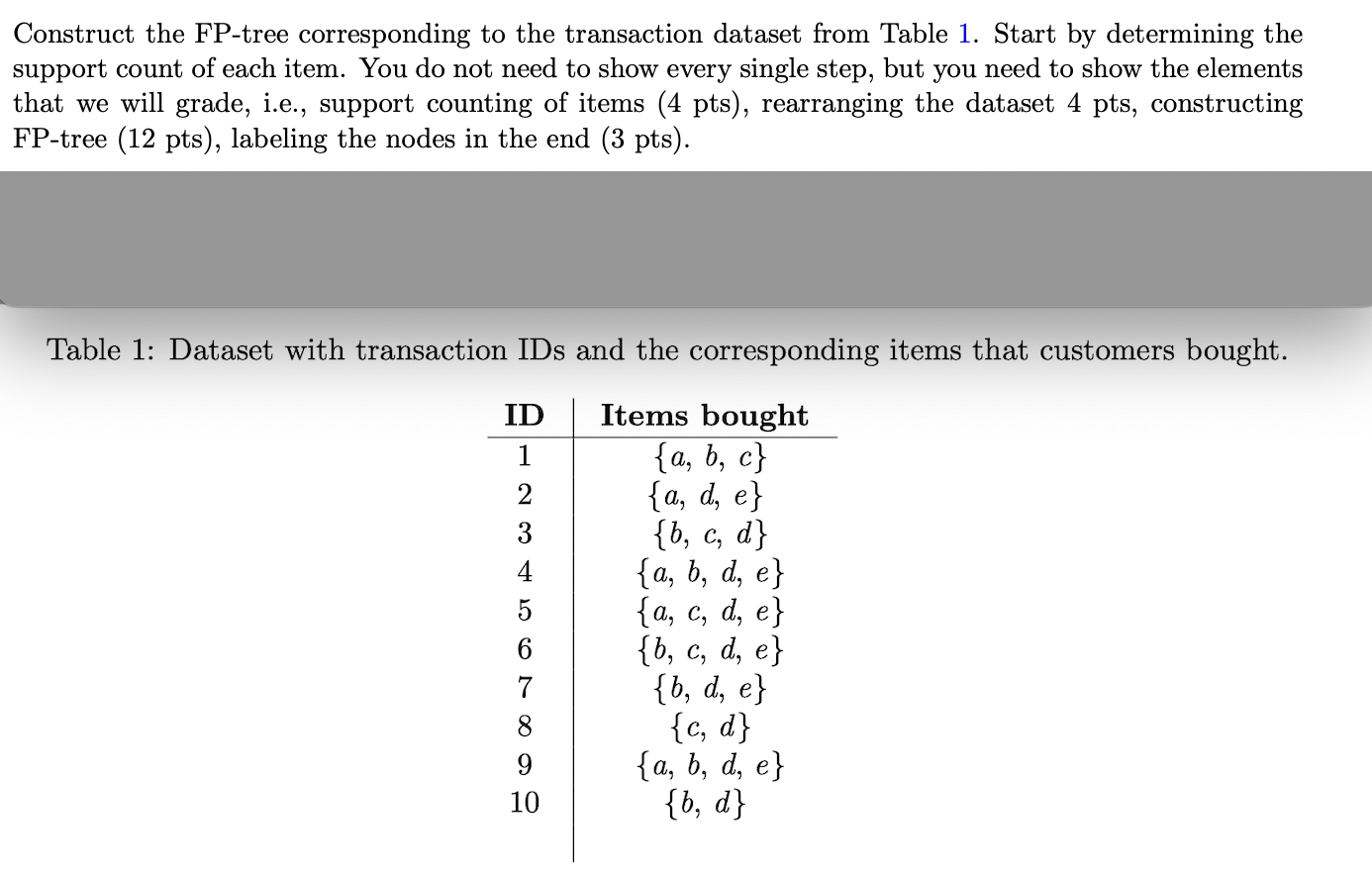 Construct the FP - tree corresponding to the