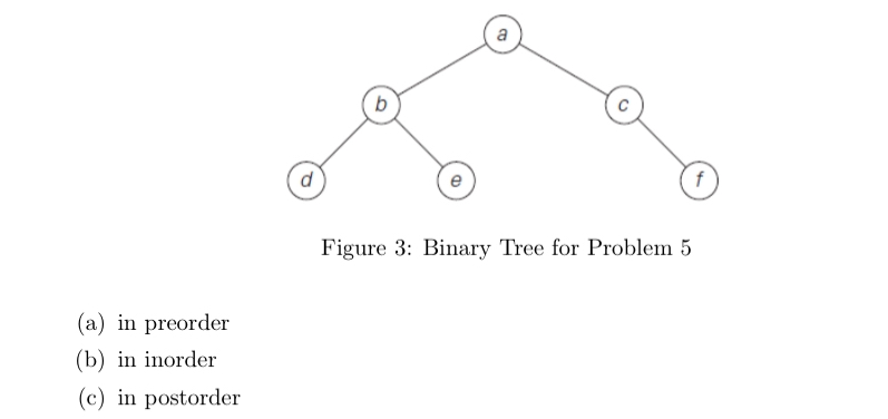 Traverse the binary tree illustrated in figure 3