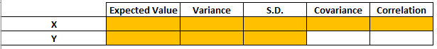 1. Covariance: Suppose we have two random