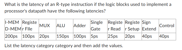 For computer organization: What is the latency of