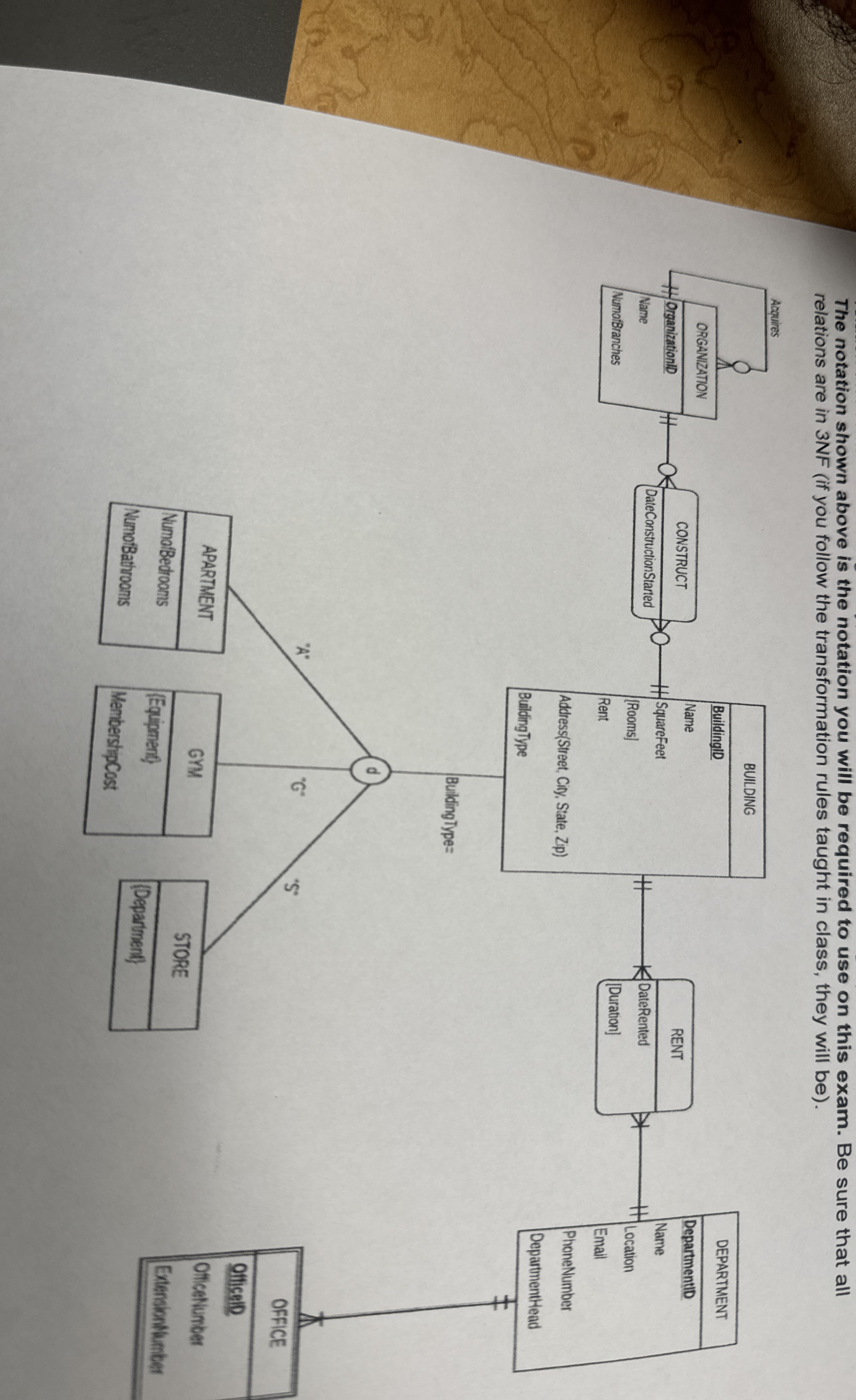 The notation shown above is the notation you will