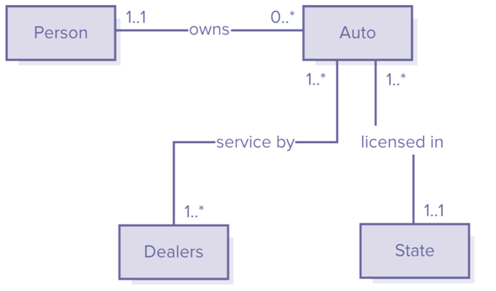 Microsoft Access Assignment 1 ( 5 0 Points )