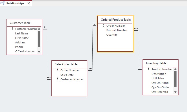 Please check if the Pk / Composite PK in each