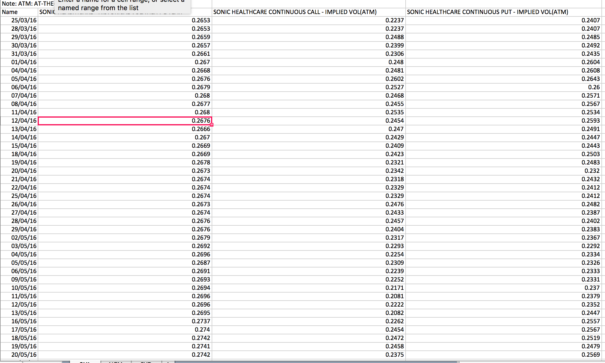How do i plot graph of historical volatility with