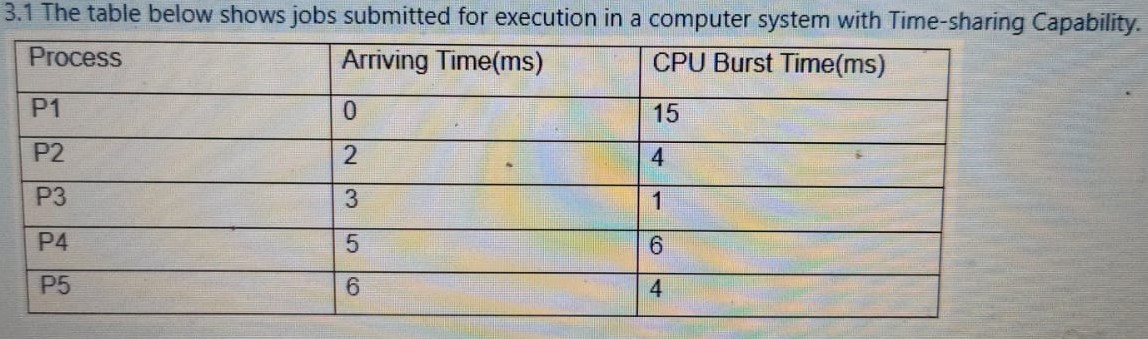 1 . Using a ) First - Come - First - Serve ( FCFS