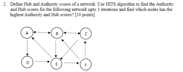 Define Hub and Authority scores of a network. Use