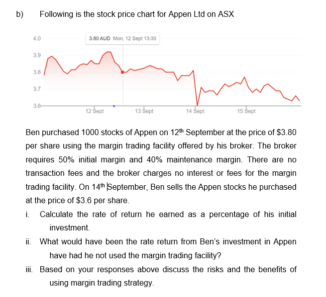 b) Following is the stock price chart for Appen