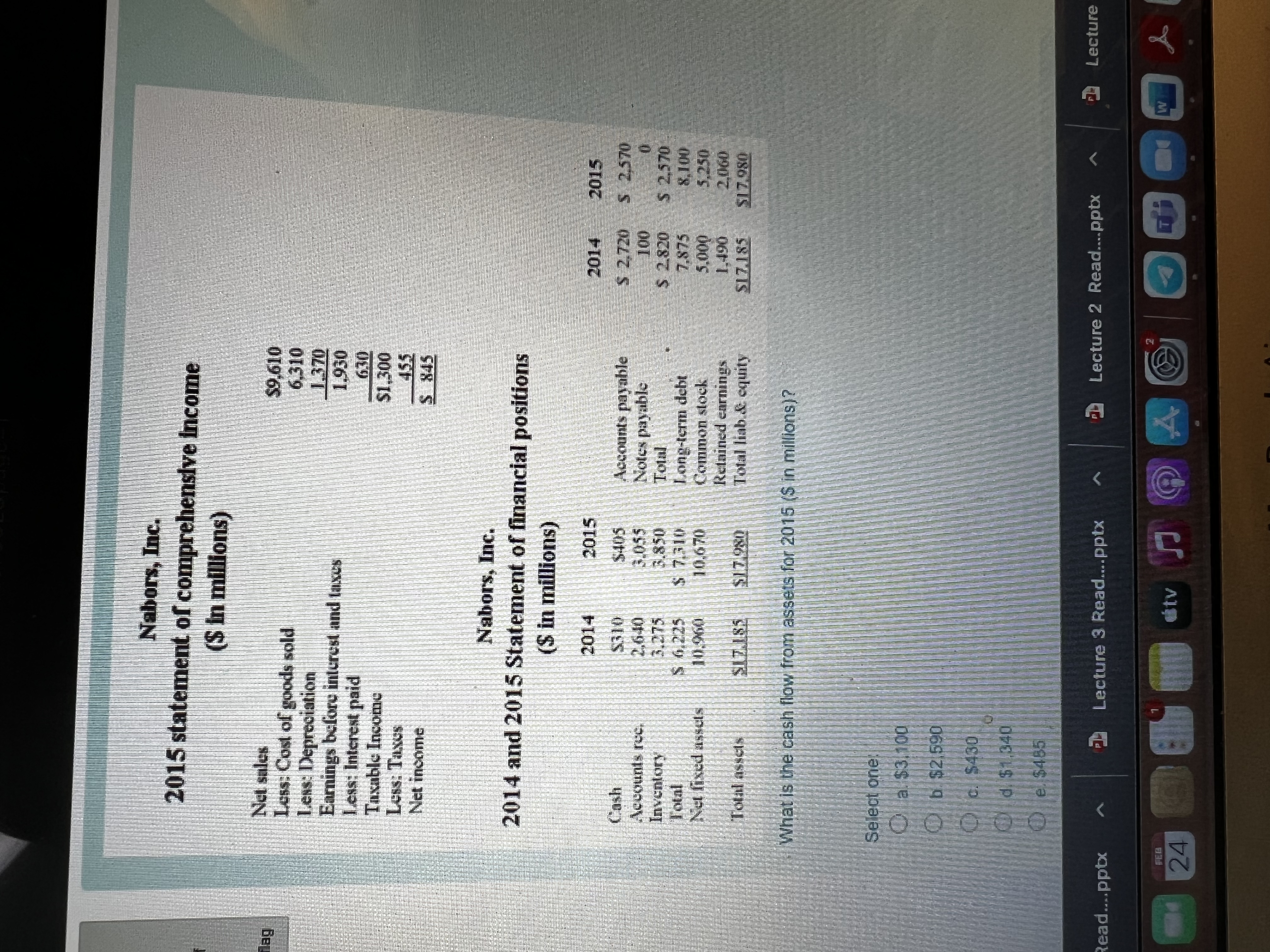 Nabors, Inc. 2015 statement of comprehensive