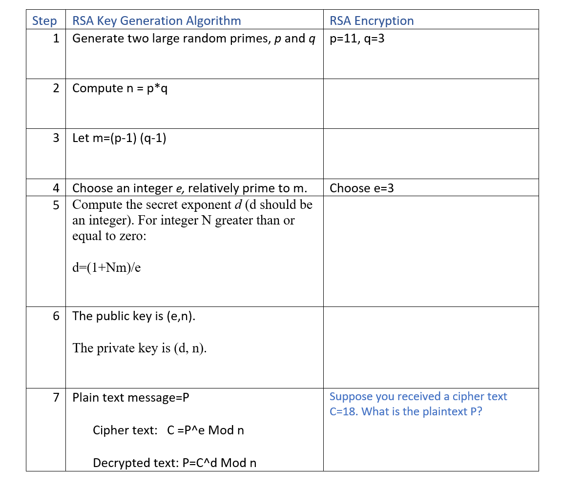 In step 7 , suppose you received a cipher text C