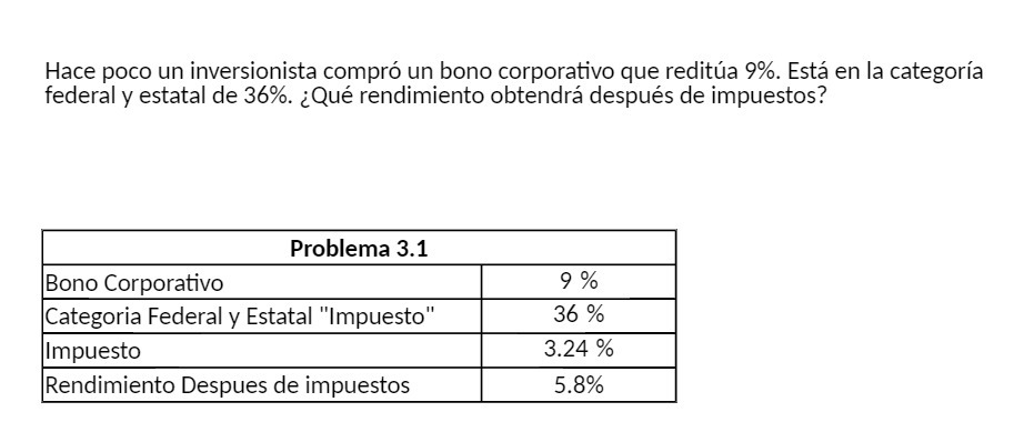 Hace poco un inversionista compro un bono