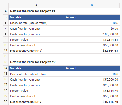 1. Based on the long-term increase in value,