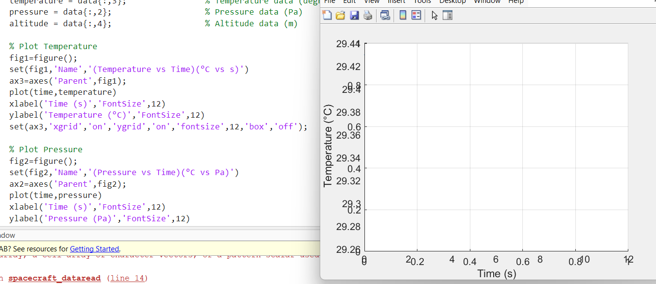 [ MATLAB ] My graph from a data read comes out