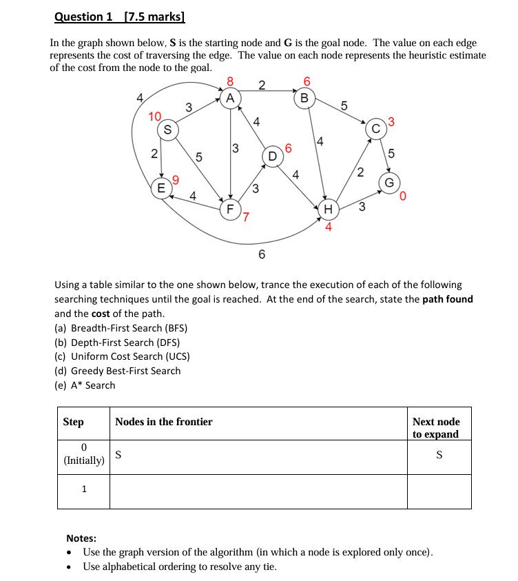 Question 1 [ 7 . 5 marks ] In the graph shown